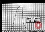 Image of fly-disease carrier United States USA, 1924, second 28 stock footage video 65675070775